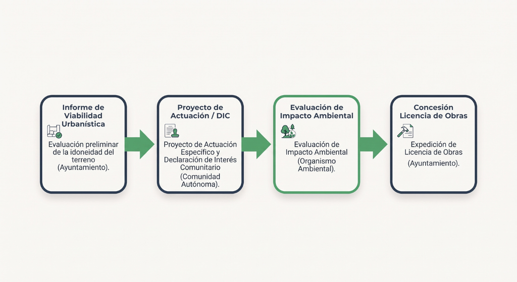 Construir una nave industrial en suelo rústico: cuándo puede ser viable 1 Herramientas de tramitacion